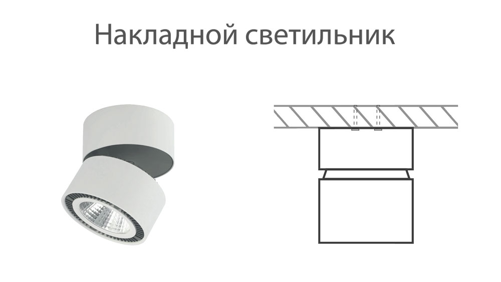 выбор накладных светильников